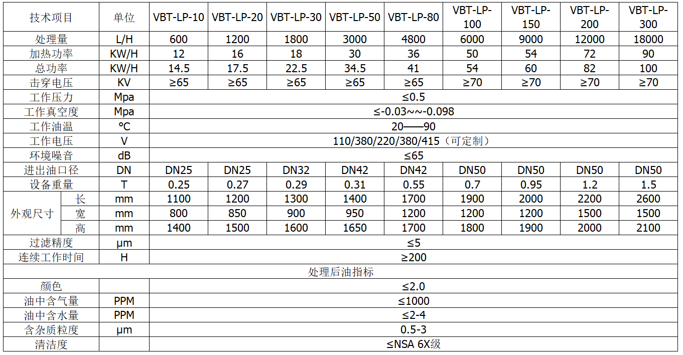 1641259990333288.png LP潤滑油.png